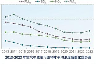 中国男篮单节三分球8中0 落后4分进入末节